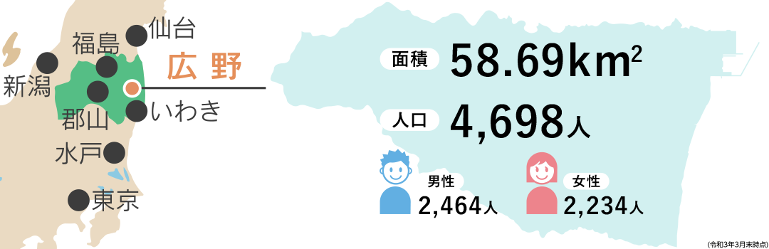 広野町の面積と人口