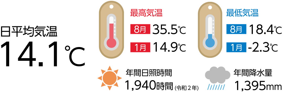 広野町の気候