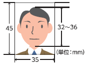 ふるさと帰還通行カード