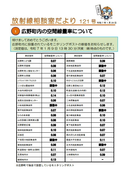 放射線相談室だより　令和7年1月24日号