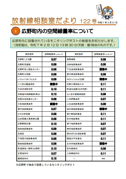 放射線相談室だより　令和7年2月21日号
