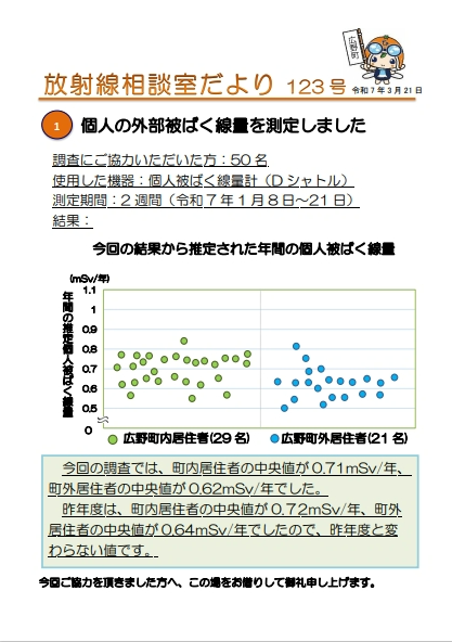 放射線相談室だより　令和7年3月21日号