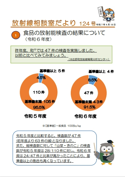 放射線相談室だより　令和7年4月18日号