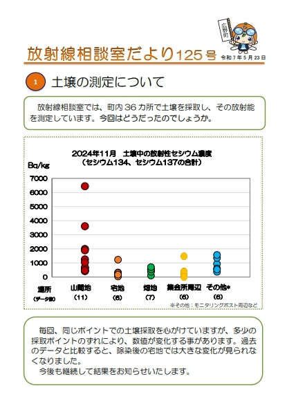 放射線相談室だより　令和7年5月23日号