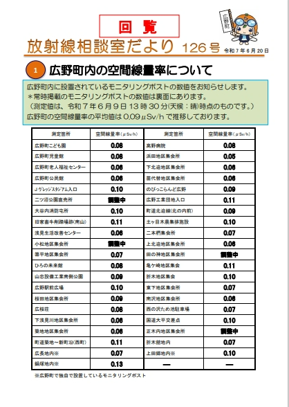 放射線相談室だより　令和7年6月20日号