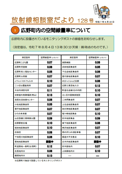 放射線相談室だより　令和7年8月22日号