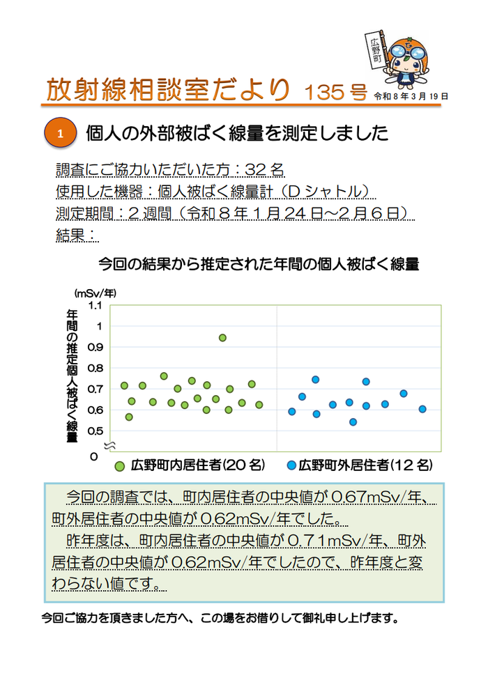 放射線相談室だより　令和8年3月19日号
