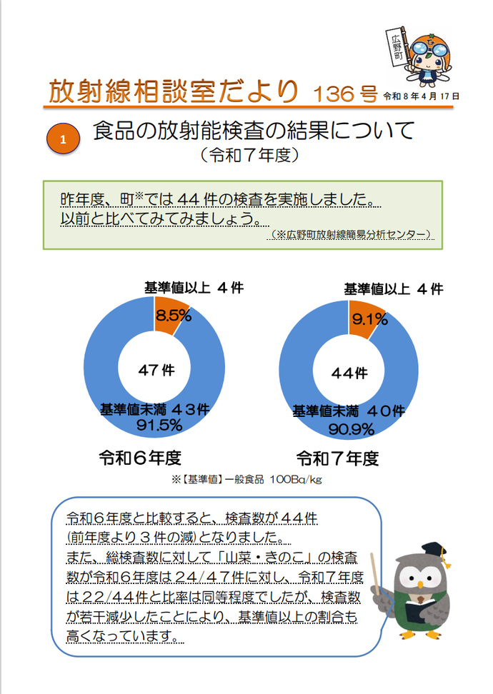 放射線相談室だより　令和8年4月17日号