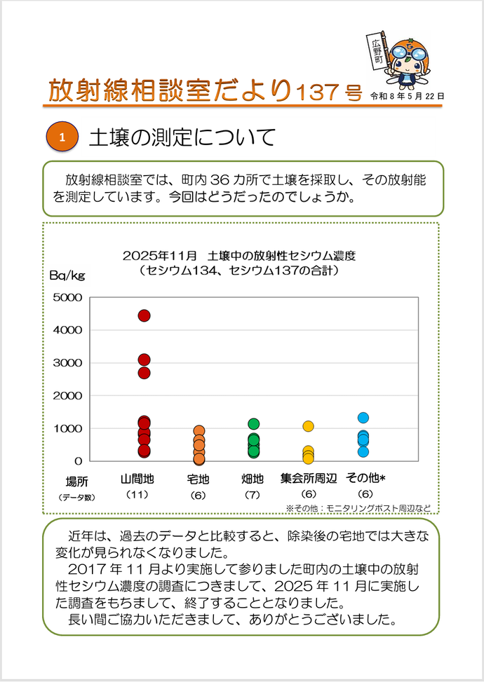 放射線相談室だより　令和8年5月22日号