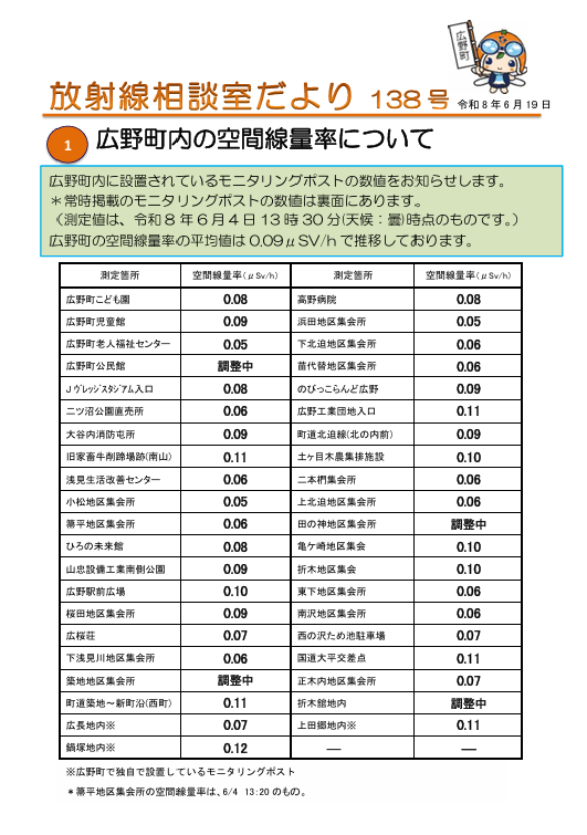 放射線相談室だより　令和8年6月19日号