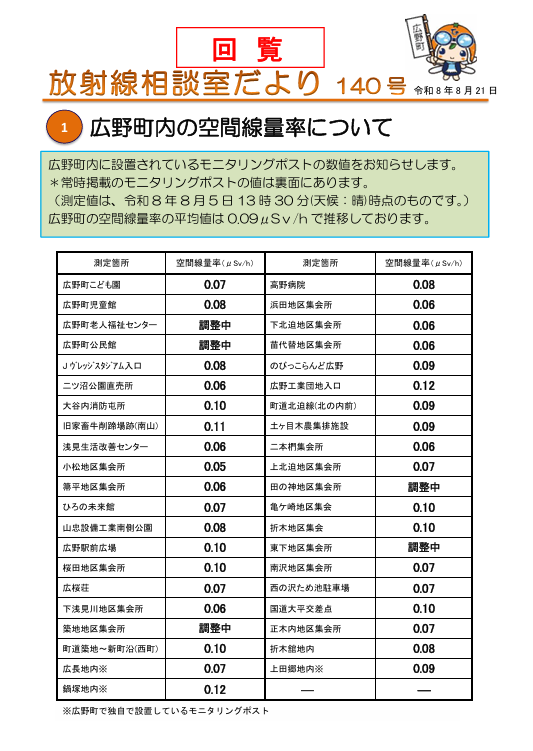 放射線相談室だより　令和8年8月21日号