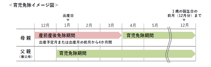 育児免除イメージ図